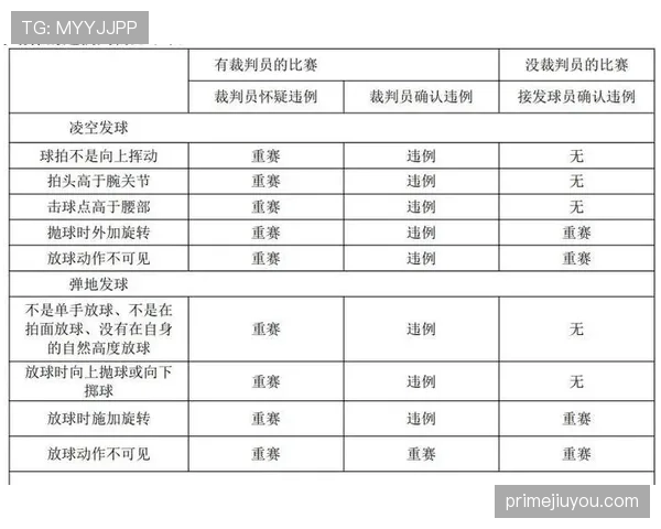 干扰发球违例是什么规则？如何判罚与理解？
