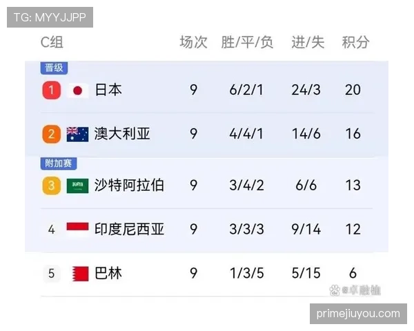 2026世界杯净胜球为什么比进球数更重要