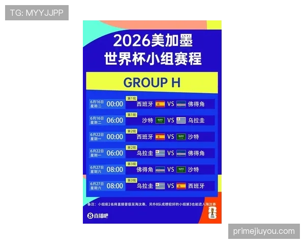 2026世界杯H组赛果汇总:西班牙7分锁定第一 2026世界杯H组赛果汇总:西班牙7分锁定第一