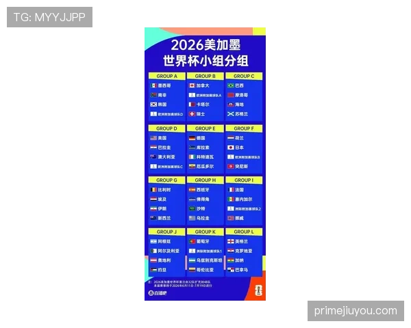 2026世界杯L组晋级形势回顾:前三名全部进入32强 2026世界杯L组晋级形势回顾:前三名全部进入32强