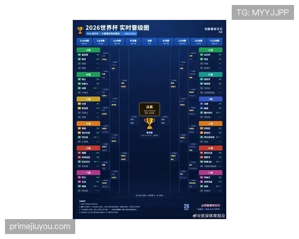 2026世界杯八强球队名单：欧洲球队占据六席，完整格局与晋级之路回顾
